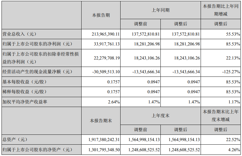 广信材料一季度业绩.png