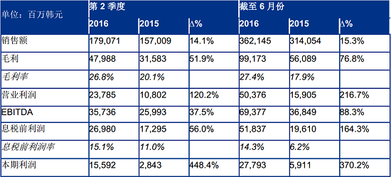 ��ԭ��ҵ���ŷ���2016���2���Ȳ���ҵ������