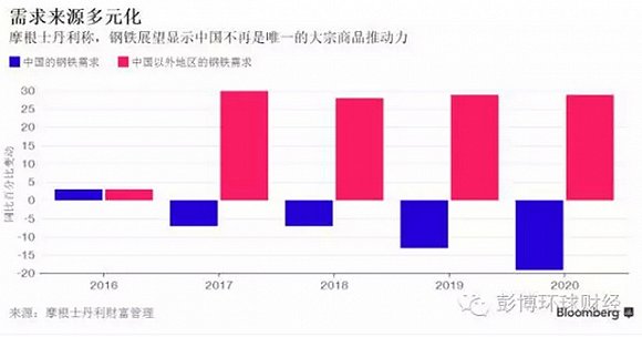 ������Ʒ����һ�������Ƕ����ǣ�