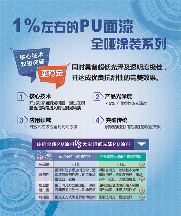 2-1%左右的PU面漆.jpg