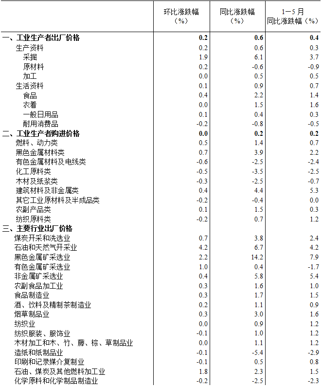 QQ截图20190614085938.png