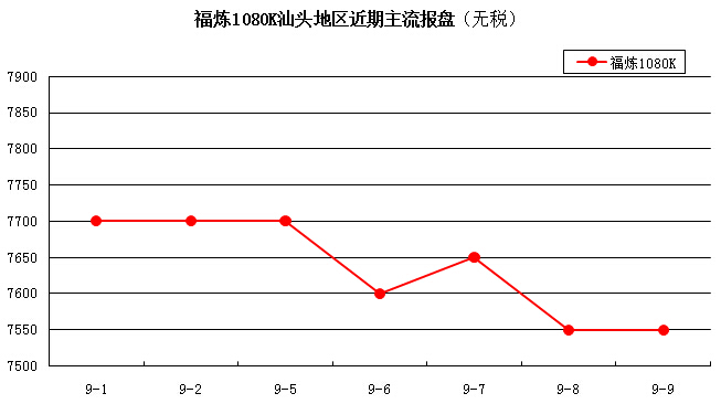 һ飺PP̬ƫգ9.5-9.9