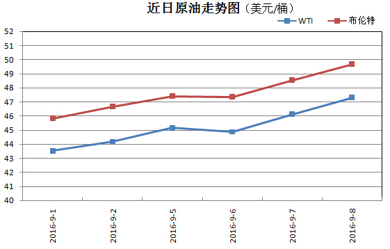 һ�����飺PP������̬ƫ�գ�9.5-9.9��