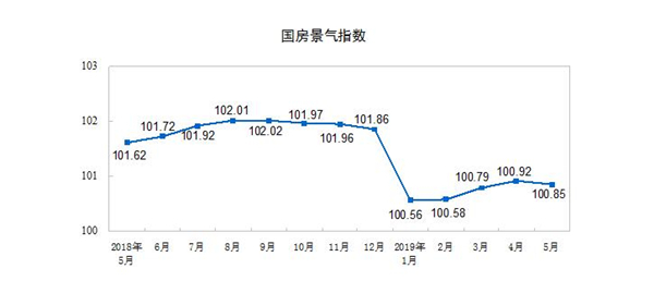 3景氣指數(shù).jpg