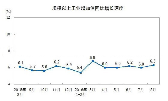 1~8йƷܲ4974 ͬ5.1%