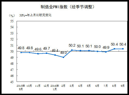 ҵPMIָ