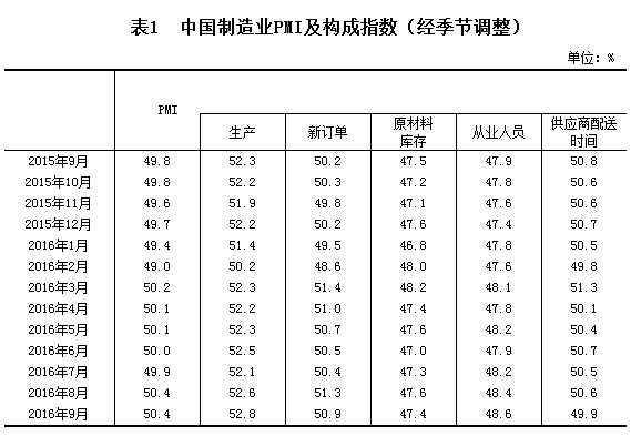 йҵPMIָ