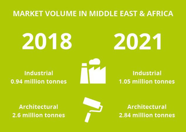 Coatings-market-volume-middle-east-africa_full_width.jpg