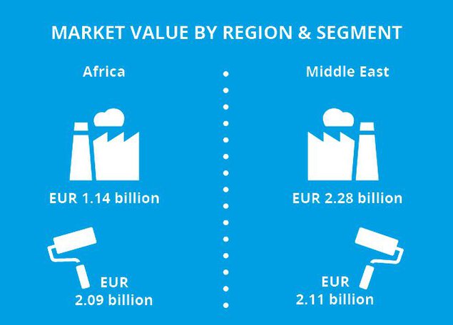 Coatings-market-volue-middle-east-africa_full_width.jpg