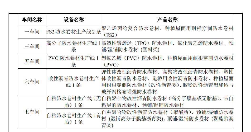 项目各车间对应产品和生产线情况.jpg