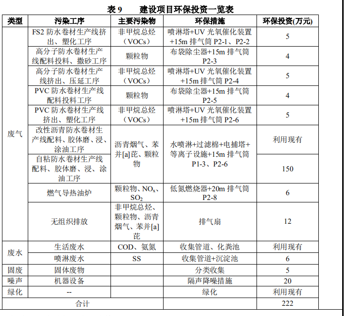 建设项目环保投资一览表.jpg