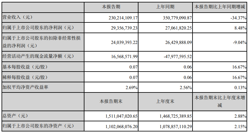 渝三峡 报告.png