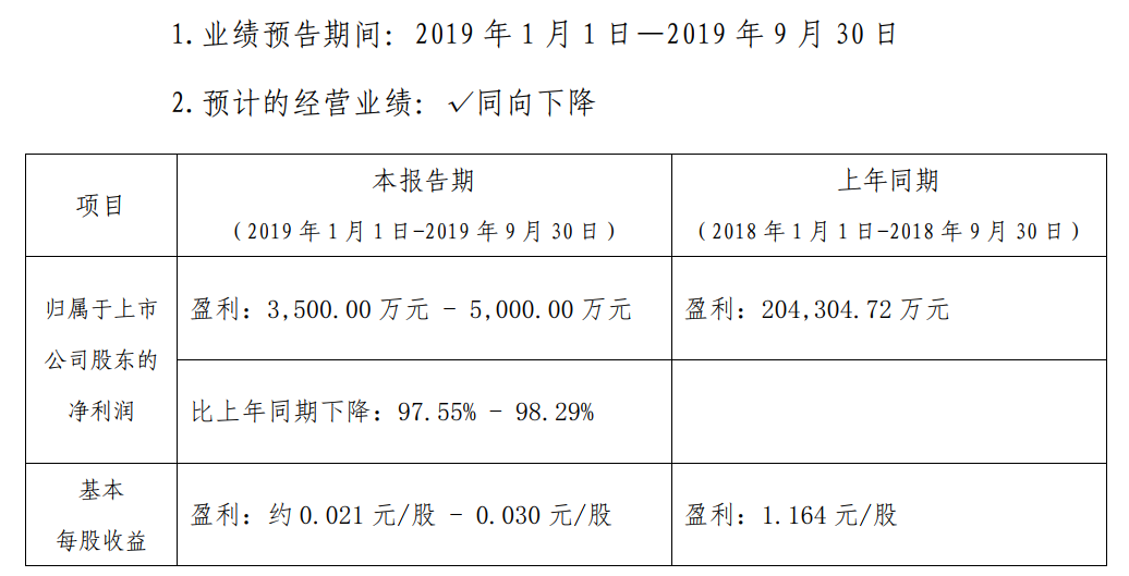 鍓嶄笁瀛ｅ害棰勫憡.jpg