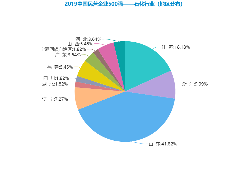 传统饼图.png